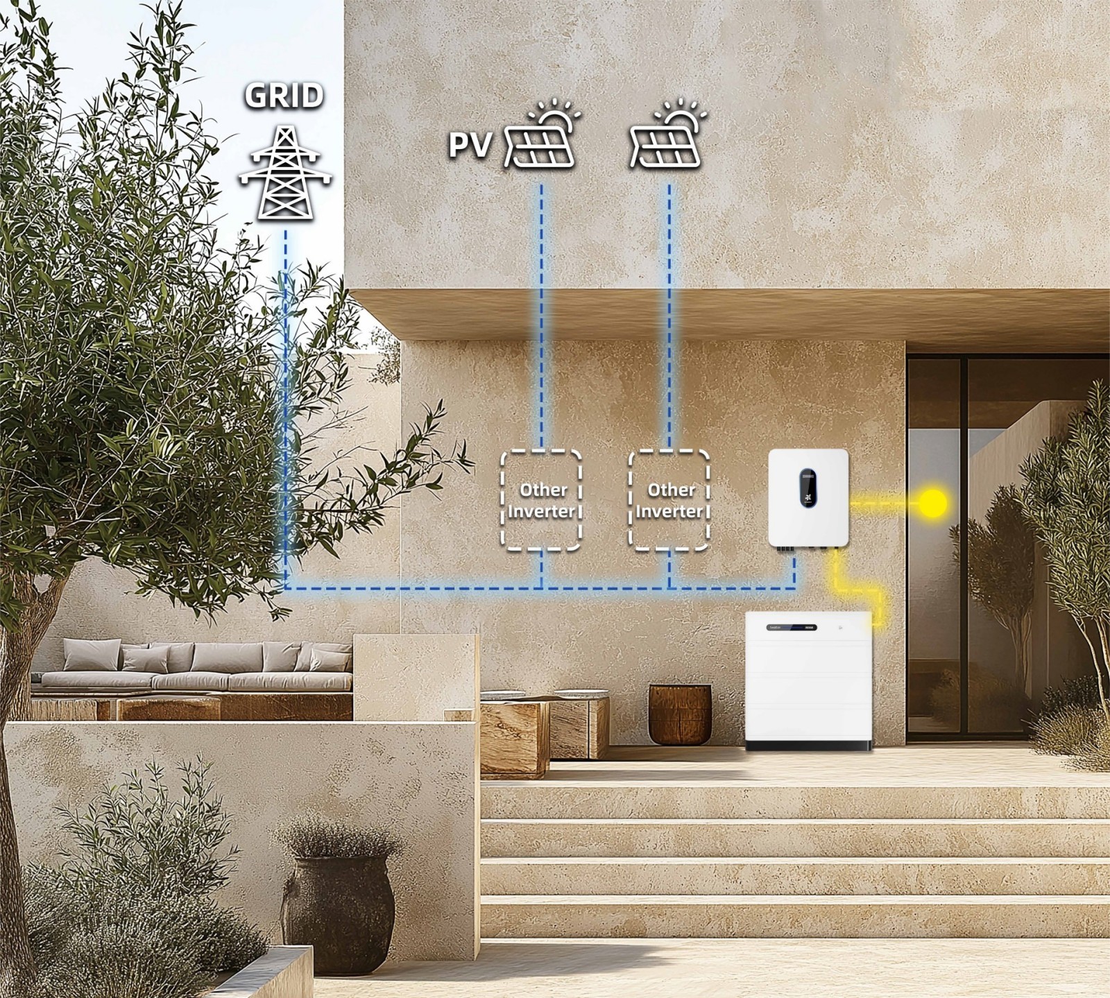 Solution 5 AC Couple (Retrofit Solution to Existing PV Systems)